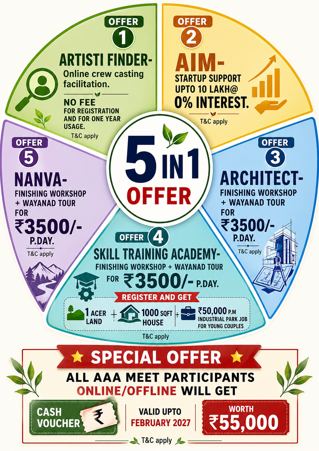 Artist-Architect-Aspirant Meet 2026